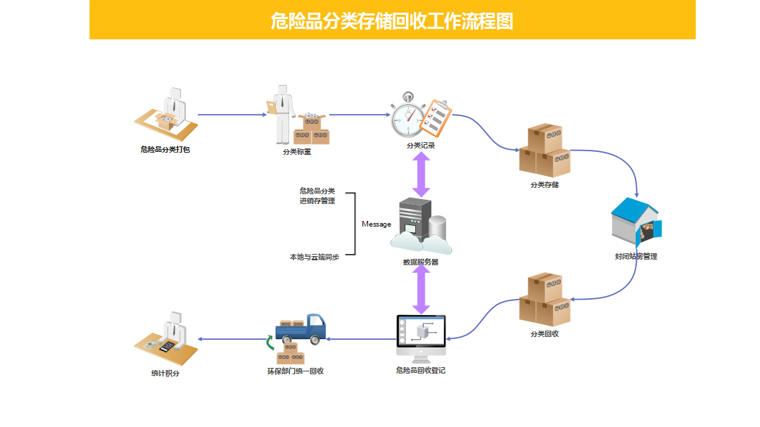 		数智赋能 | 国检集团：一体化智能危险废物治理平台赋能数智化建设_科技立异_CA88集团有限公司	