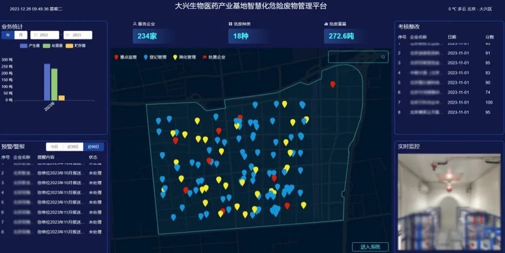 		数智赋能 | 国检集团：一体化智能危险废物治理平台赋能数智化建设_科技立异_CA88集团有限公司	