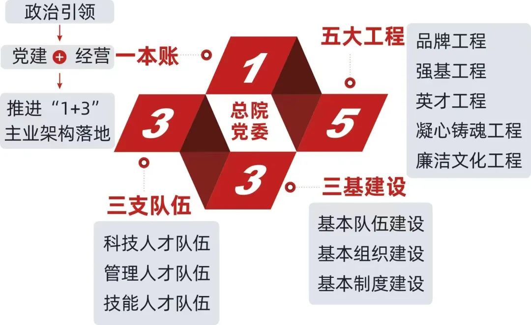		开年喜报 | CA88集团三项课题获央企政研会表扬！_责任动态_CA88集团有限公司	
