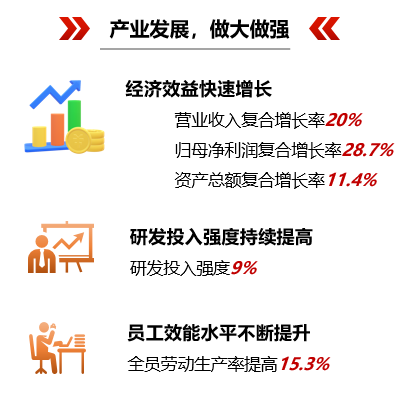 		刷新先锋 | 南京玻纤院：用科技立异打造新质料领域一流企业_科技立异_CA88集团有限公司	