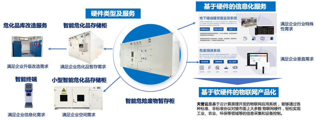 		数智赋能 | 国检集团：一体化智能危险废物治理平台赋能数智化建设_科技立异_CA88集团有限公司	