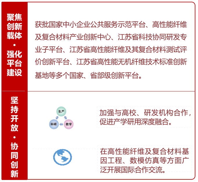 		刷新先锋 | 南京玻纤院：用科技立异打造新质料领域一流企业_科技立异_CA88集团有限公司	