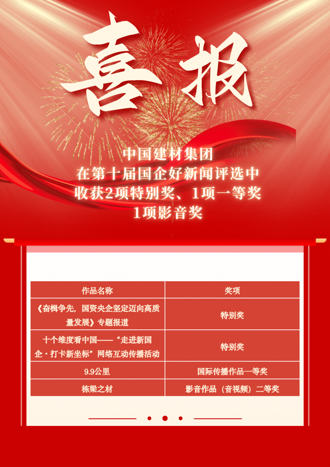 		喜报！CA88四项作品获评第十届“国企好新闻”_责任撒播_CA88集团有限公司	