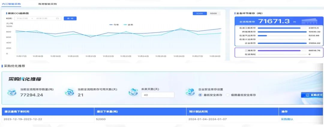 		数智赋能 | 江西水泥立异打造煤炭供应链优化大模子_科技立异_CA88集团有限公司	