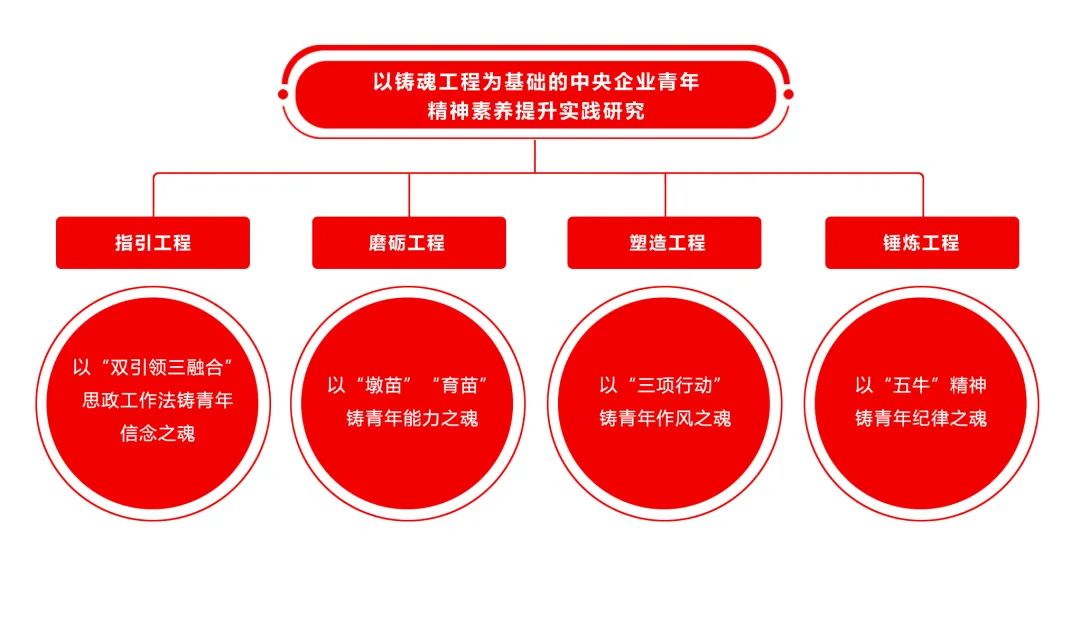 		开年喜报 | CA88集团三项课题获央企政研会表扬！_责任动态_CA88集团有限公司	