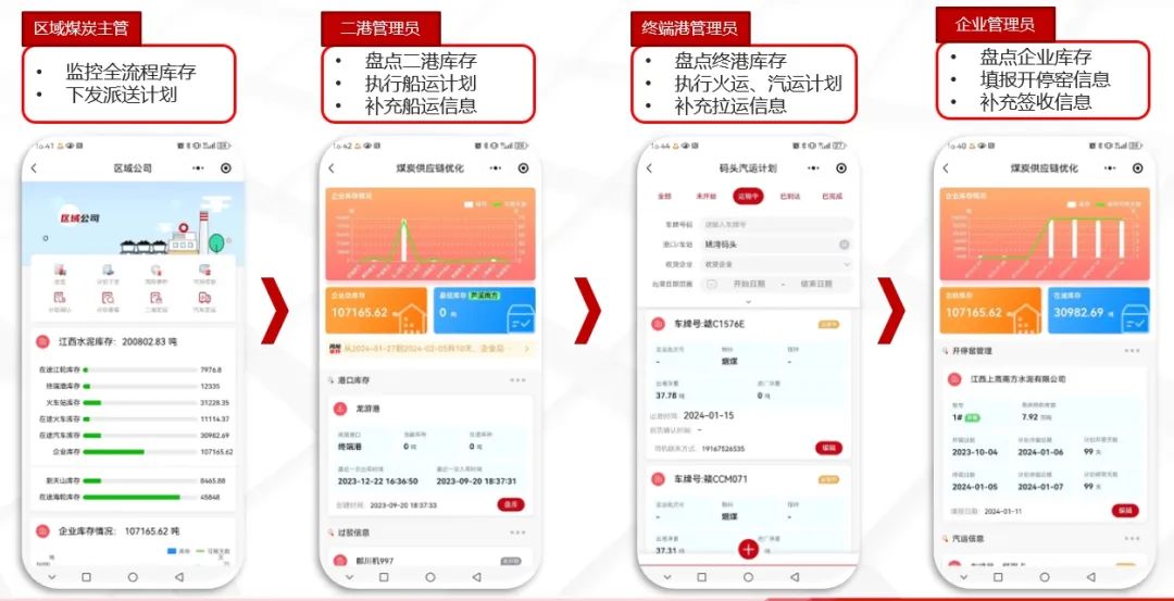 		数智赋能 | 江西水泥立异打造煤炭供应链优化大模子_科技立异_CA88集团有限公司	