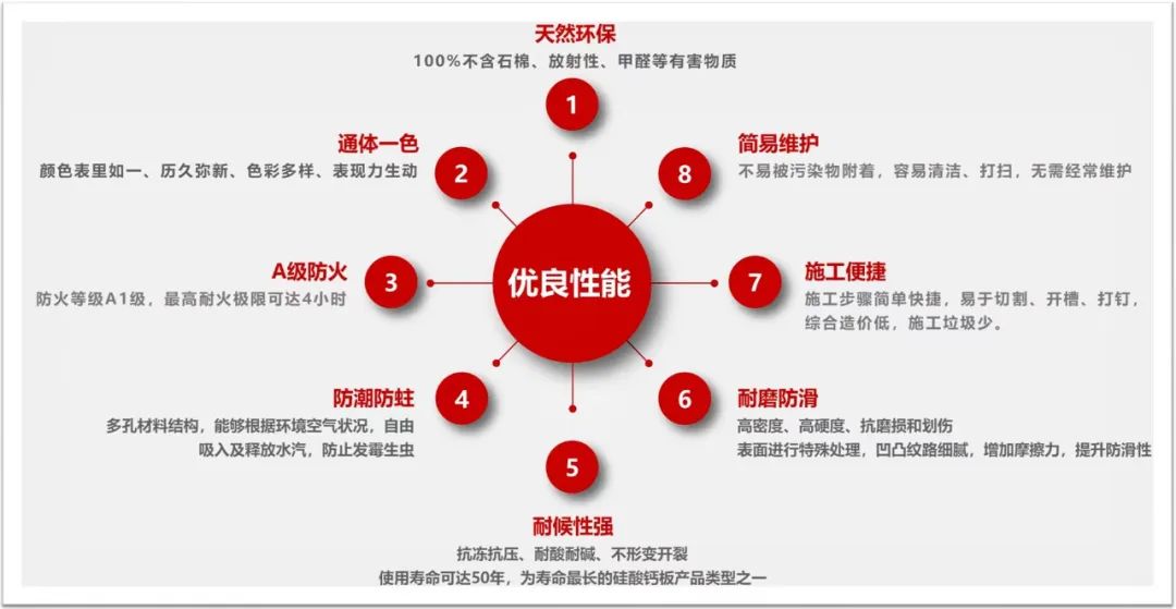 		小料优选 | 中材汉鲲栈道板 绿色环保好板材_节能环保_CA88集团有限公司	