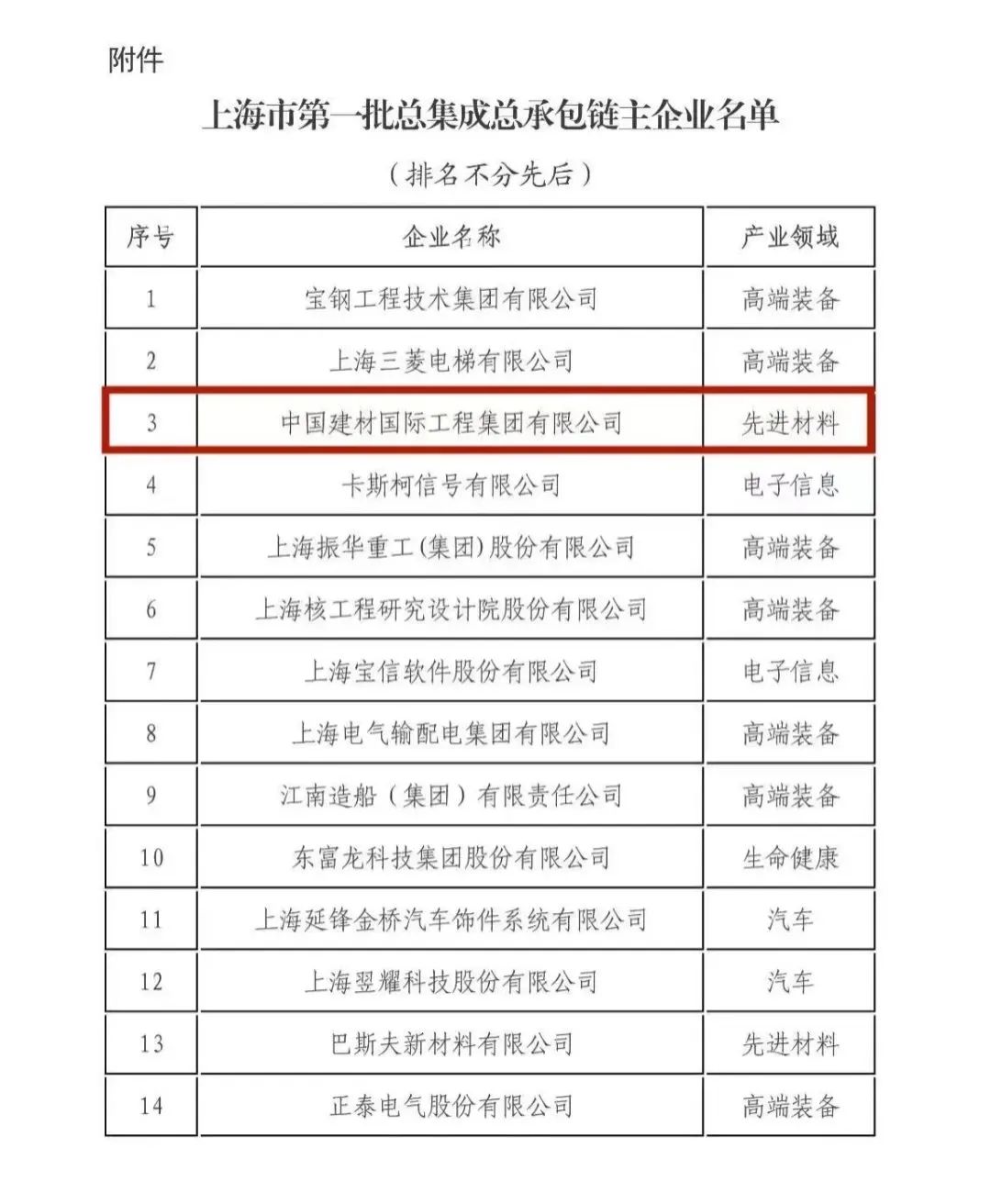 		开新局 谱新篇 | 签署国际条约、宣布国际标准、荣获数字化转型贯标最高评级......_责任动态_CA88集团有限公司	