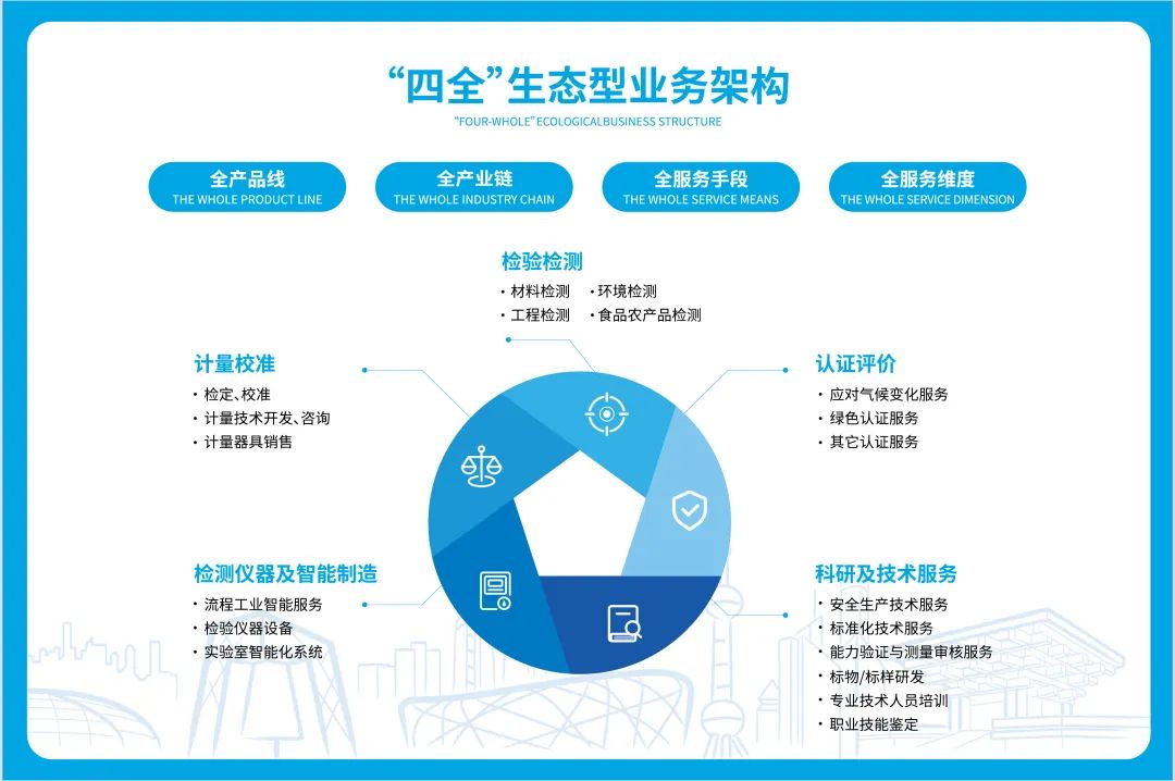 		刷新先锋 | 国检集团：内外兼修两头发力，，，，以刷新立异引发新质生产力_市场绩效_CA88集团有限公司	