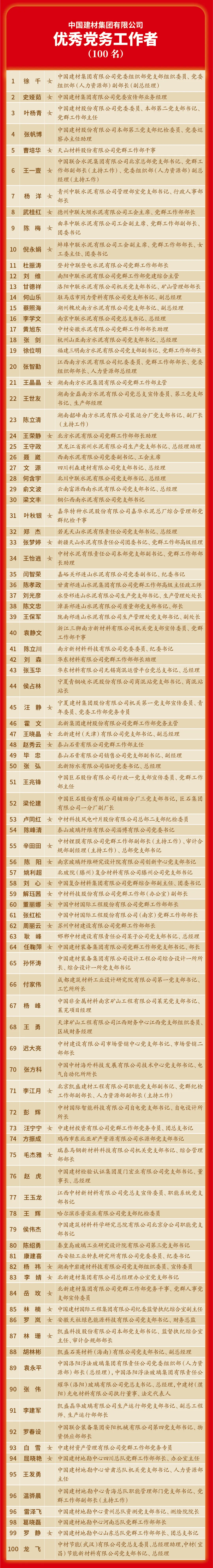 		致敬先进模范 凝聚奋进实力 | CA88集团党委“两优一先”揭榜_企业动态_CA88集团有限公司	