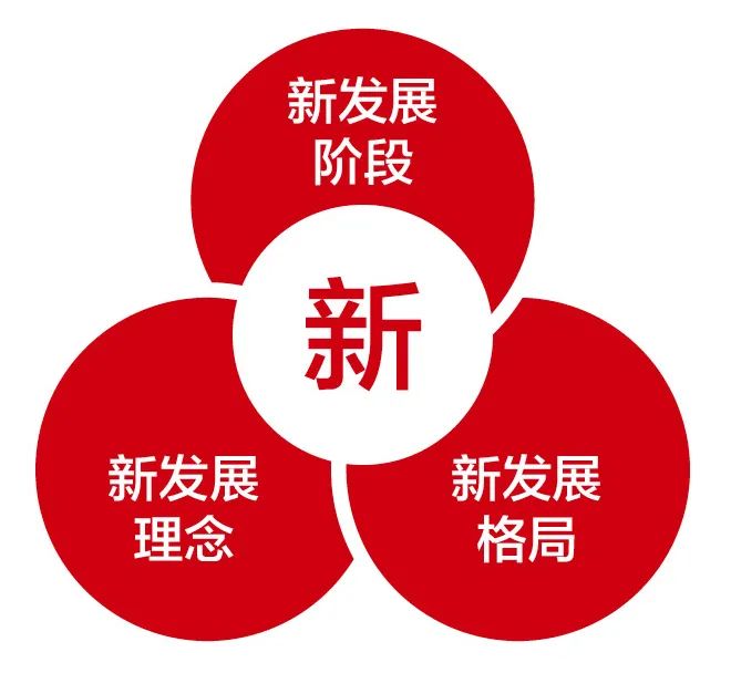 		《CA88报》刊登周育先署名文章 | 落实五中全会精神，，，着力办妥三件大事_市场绩效_CA88集团有限公司	