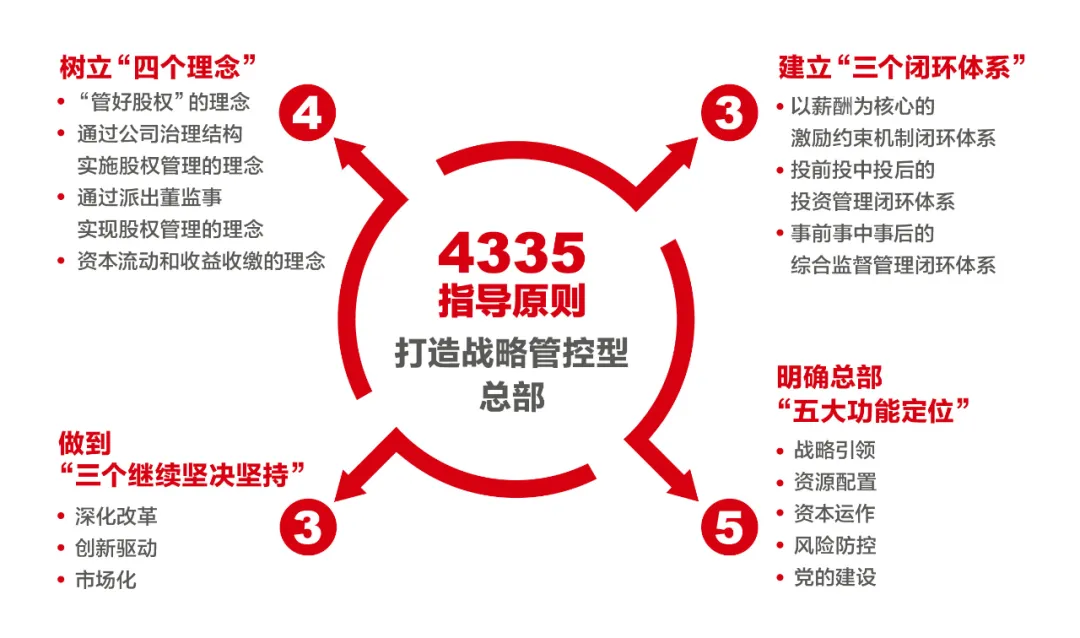 		《学习时报》刊发周育先署名文章：周全建设天下一流质料工业投资集团_责任撒播_CA88集团有限公司	