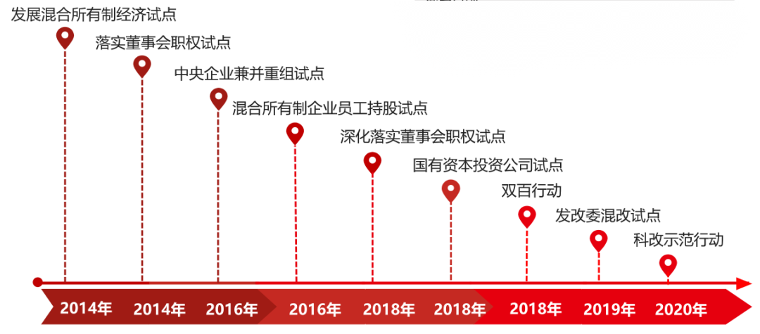		《学习时报》刊发周育先署名文章：周全建设天下一流质料工业投资集团_责任撒播_CA88集团有限公司	