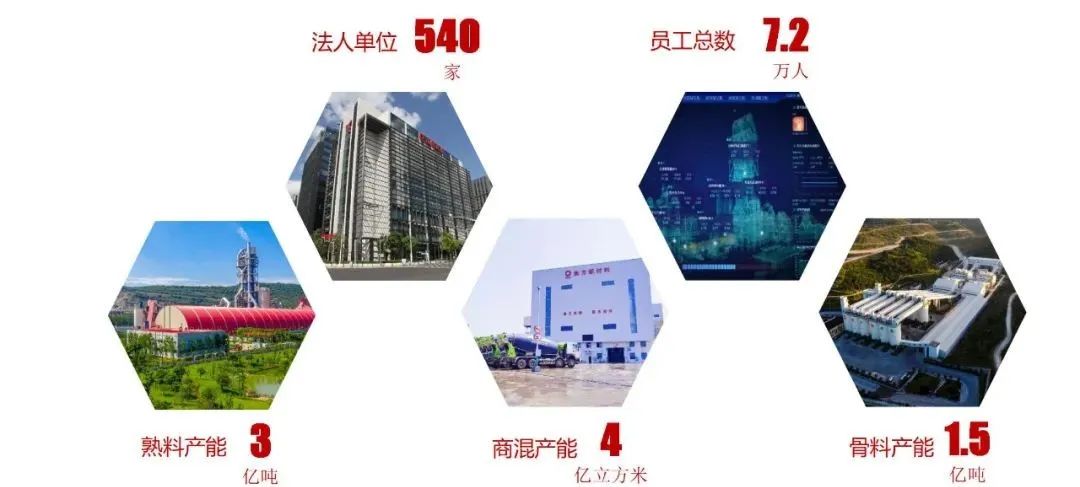 		CA88水泥板块营业整合大会在京召开，，，，全球营业规模最大、千亿市值的水泥公司全新亮相_幻灯片_CA88集团有限公司	