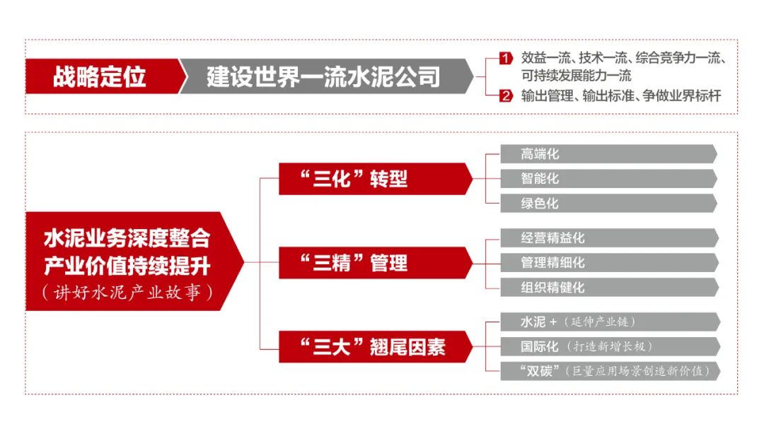 		CA88水泥板块营业整合大会在京召开，，，，全球营业规模最大、千亿市值的水泥公司全新亮相_幻灯片_CA88集团有限公司	