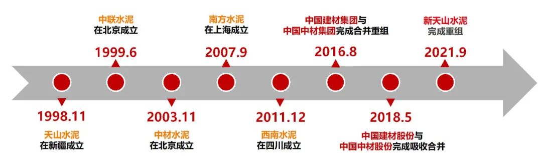 		CA88水泥板块营业整合大会在京召开，，，，全球营业规模最大、千亿市值的水泥公司全新亮相_幻灯片_CA88集团有限公司	