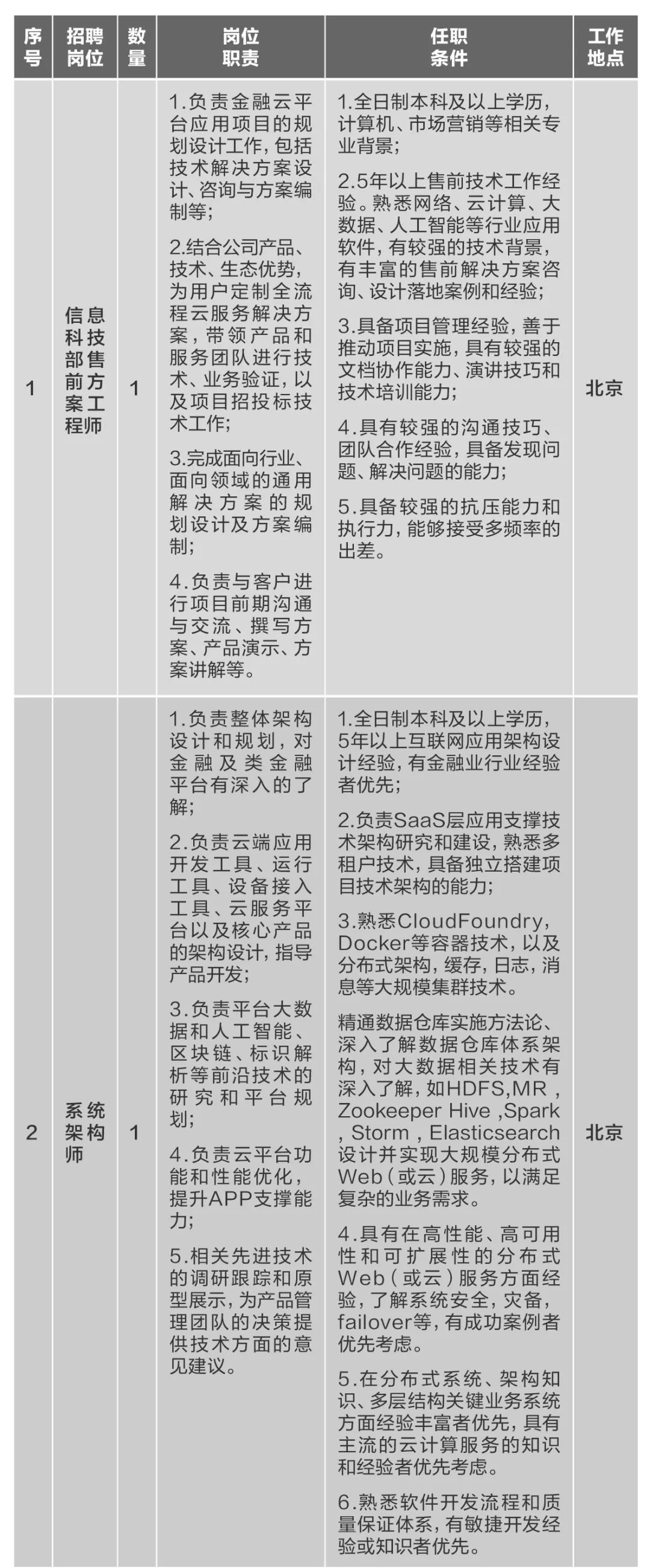		微招聘 | CA88集团所属10家企业40多个岗位果真招聘_通知通告_CA88集团有限公司	