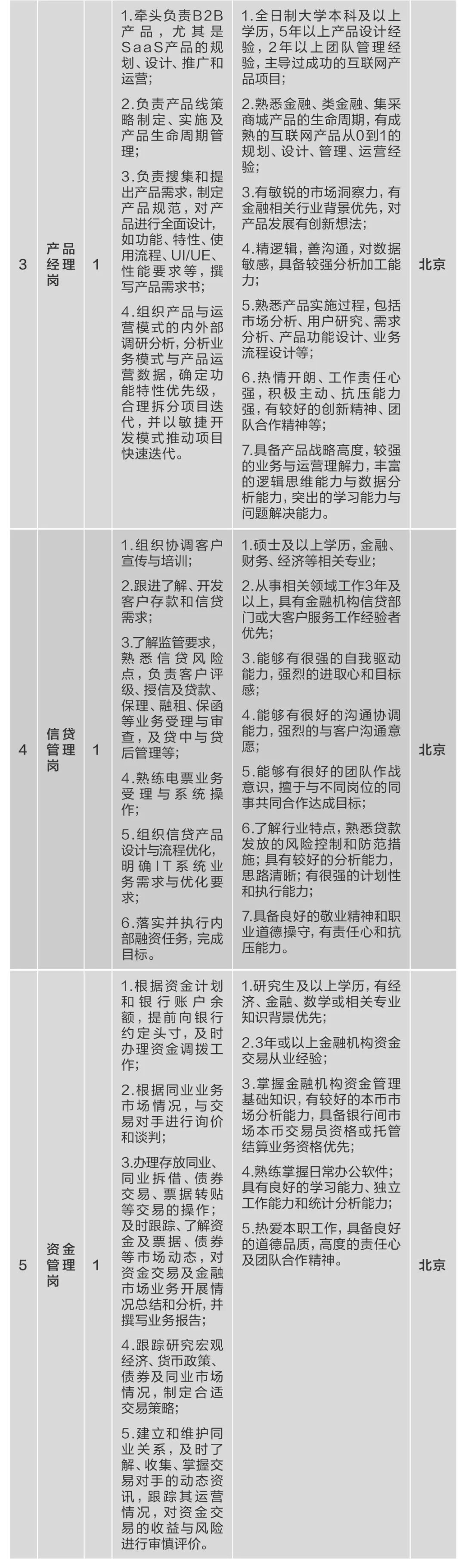 		微招聘 | CA88集团所属10家企业40多个岗位果真招聘_通知通告_CA88集团有限公司	