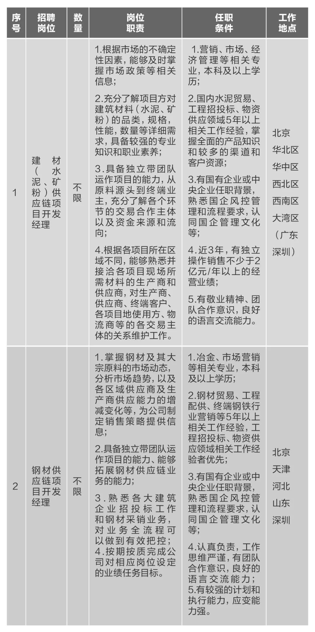		微招聘 | CA88集团所属10家企业40多个岗位果真招聘_通知通告_CA88集团有限公司	
