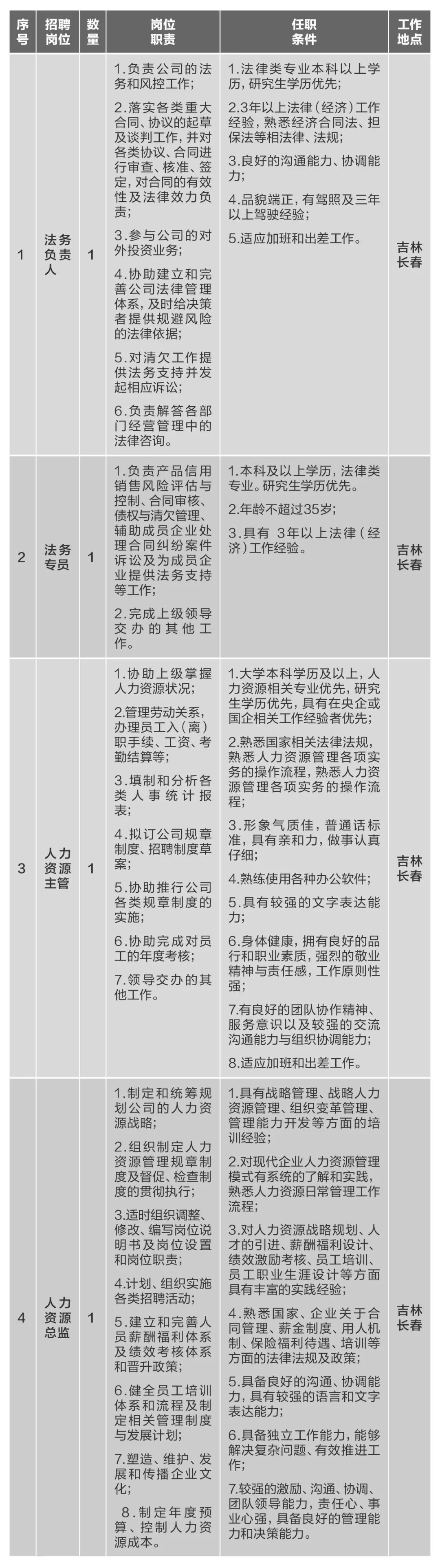 		微招聘 | CA88集团所属10家企业40多个岗位果真招聘_通知通告_CA88集团有限公司	