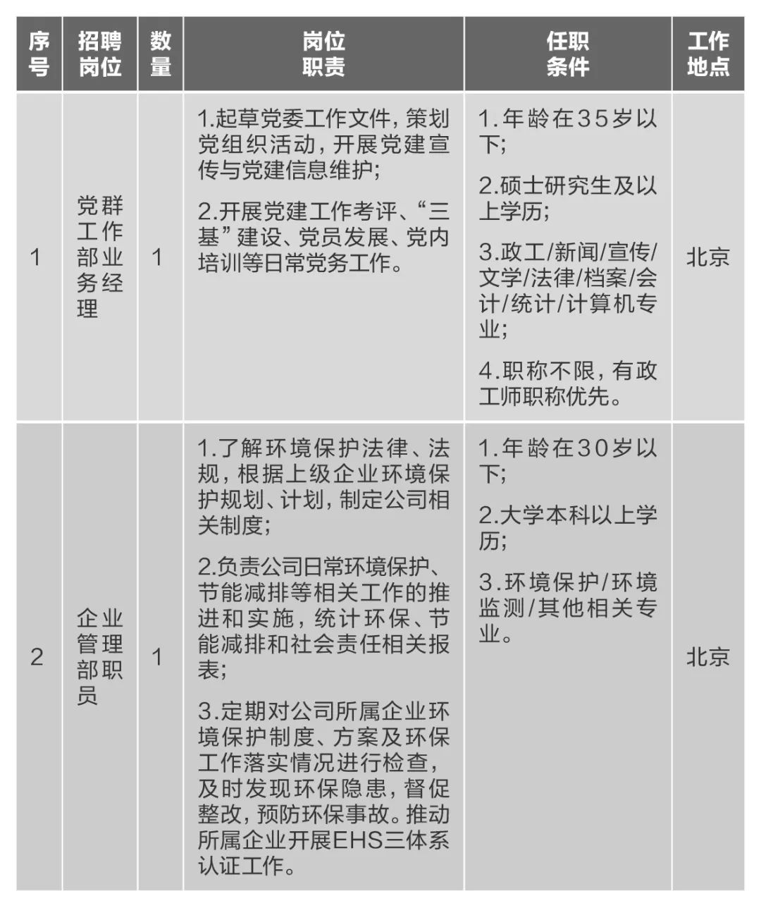 		微招聘 | CA88集团所属10家企业40多个岗位果真招聘_通知通告_CA88集团有限公司	
