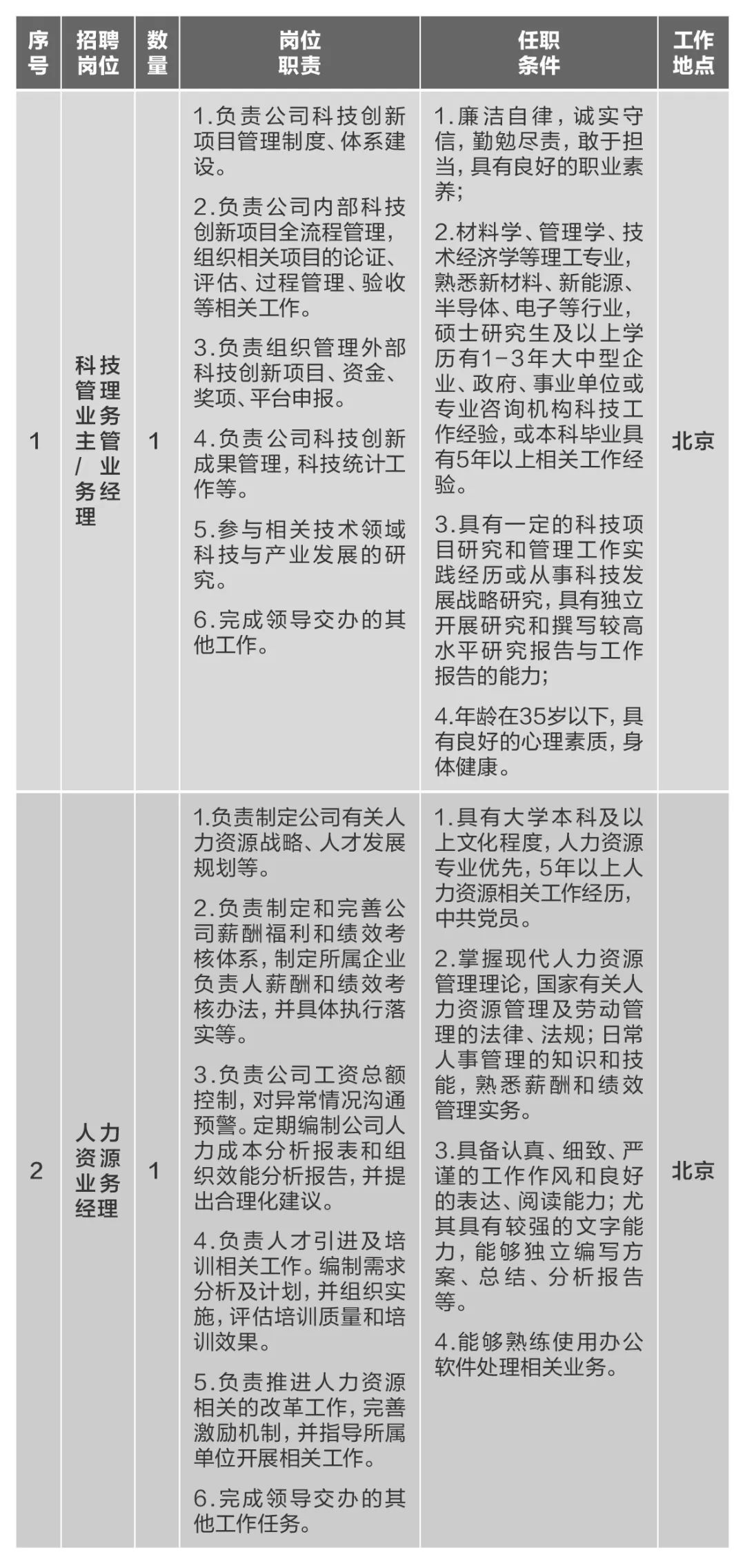 		微招聘 | CA88集团所属10家企业40多个岗位果真招聘_通知通告_CA88集团有限公司	