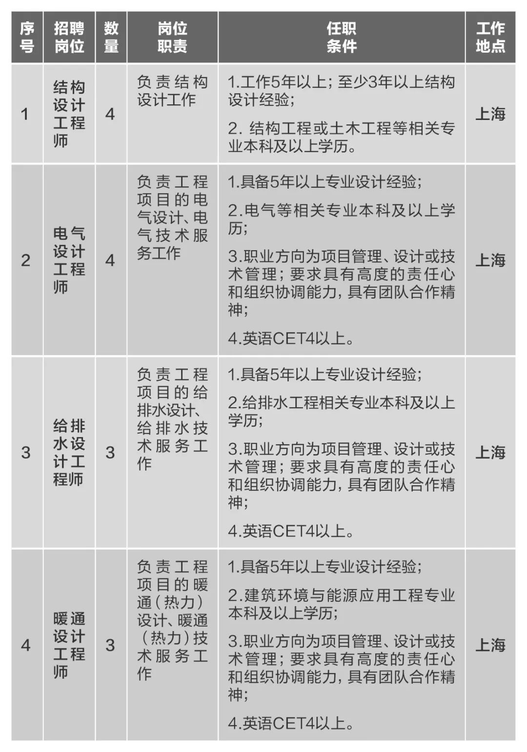 		微招聘 | CA88集团所属10家企业40多个岗位果真招聘_通知通告_CA88集团有限公司	