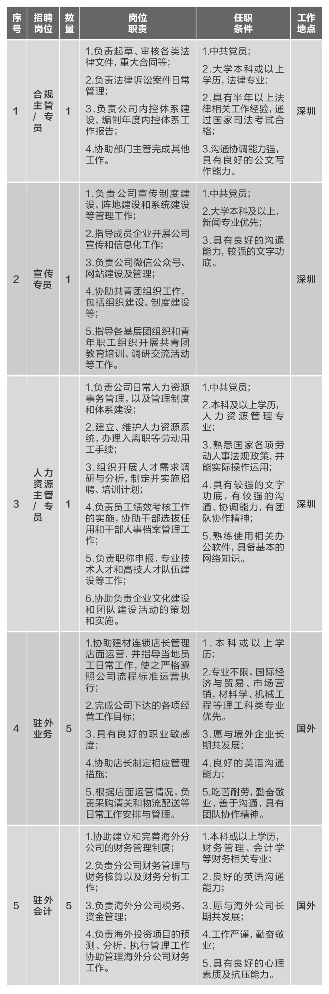 		微招聘 | CA88集团所属10家企业40多个岗位果真招聘_通知通告_CA88集团有限公司	