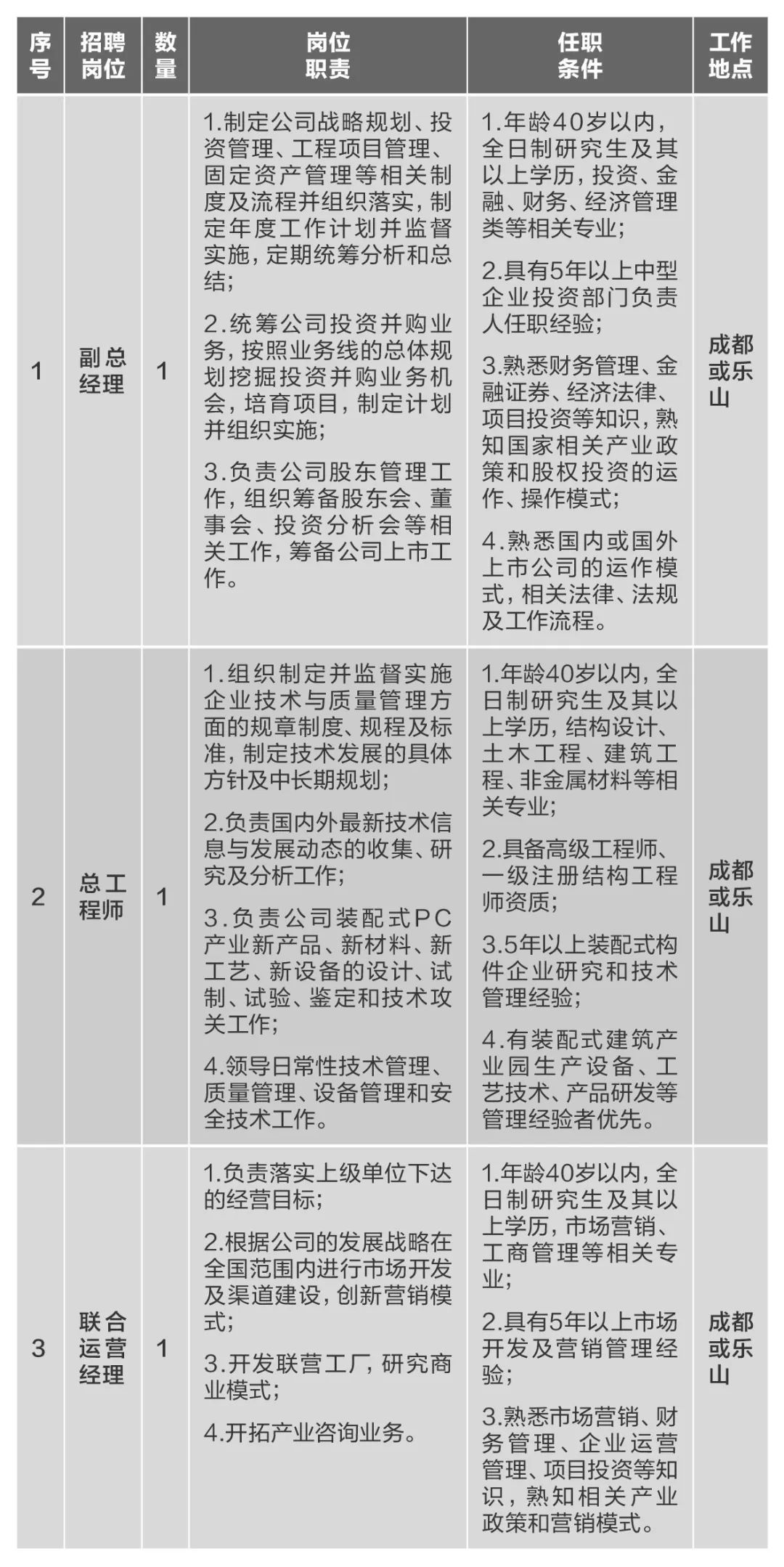 		微招聘 | CA88集团所属10家企业40多个岗位果真招聘_通知通告_CA88集团有限公司	