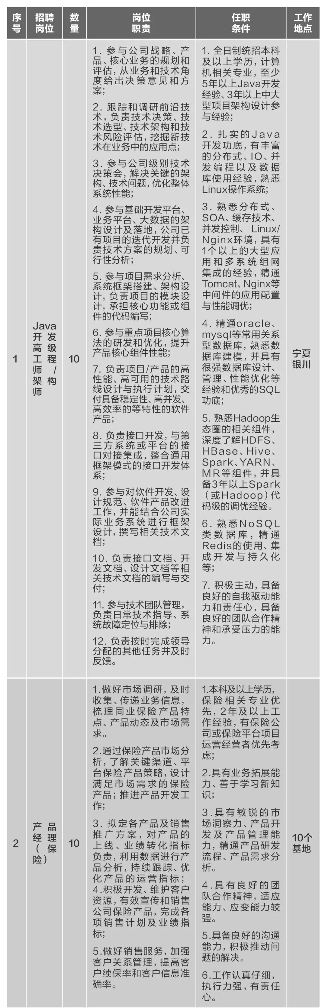 		微招聘 | CA88集团所属10家企业40多个岗位果真招聘_通知通告_CA88集团有限公司	