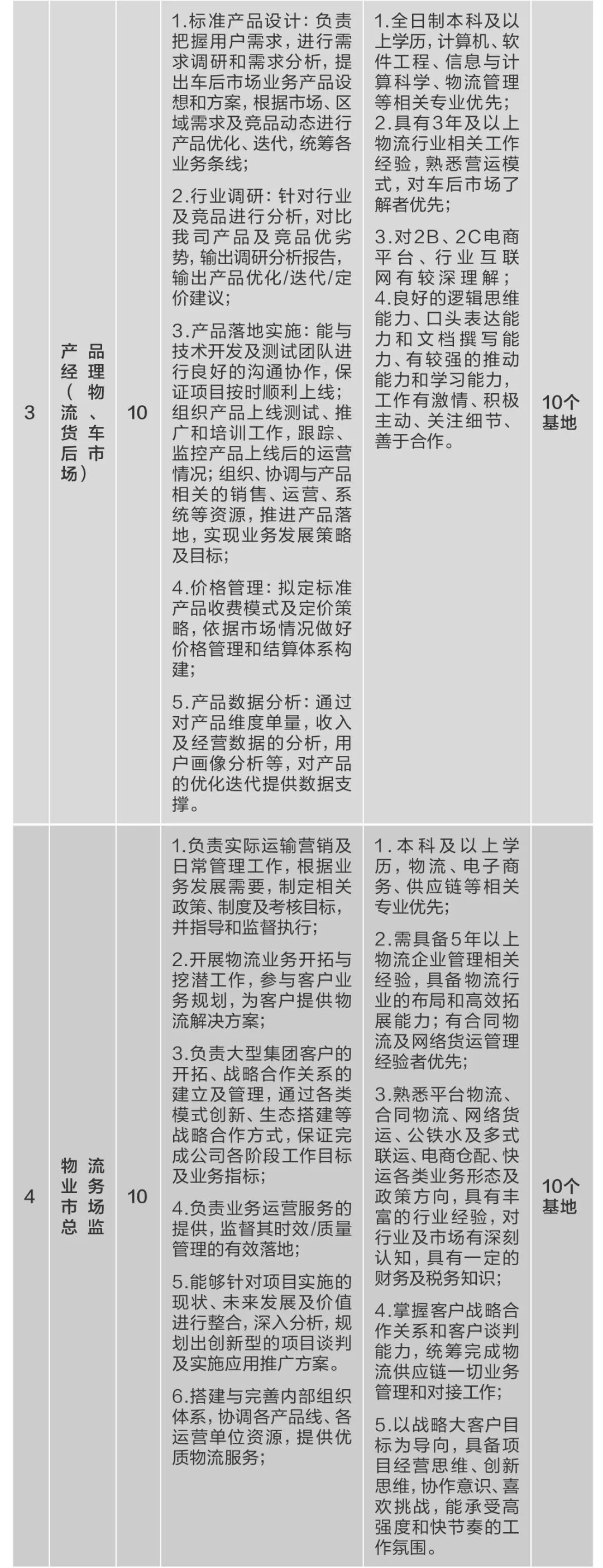 		微招聘 | CA88集团所属10家企业40多个岗位果真招聘_通知通告_CA88集团有限公司	