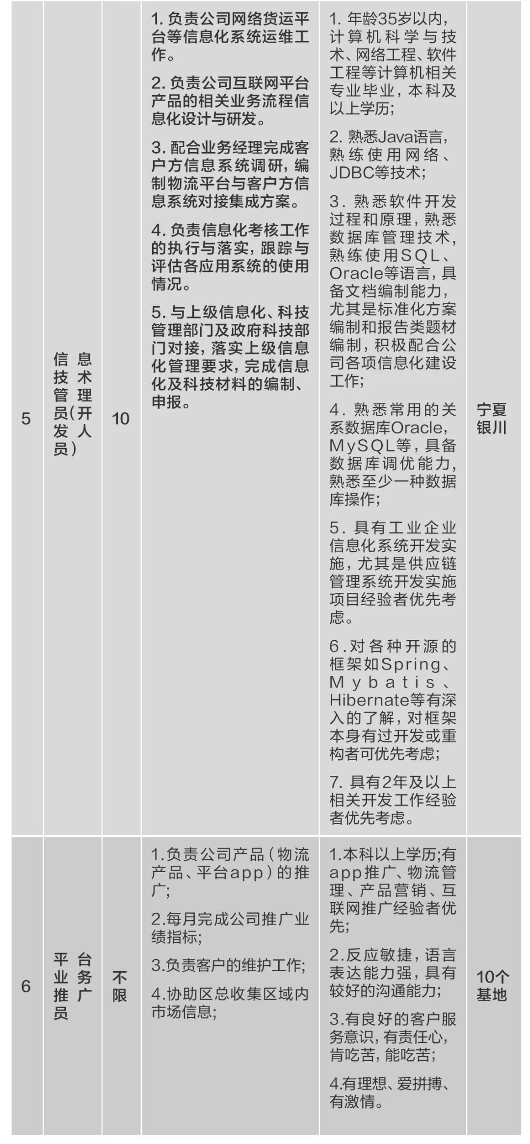 		微招聘 | CA88集团所属10家企业40多个岗位果真招聘_通知通告_CA88集团有限公司	