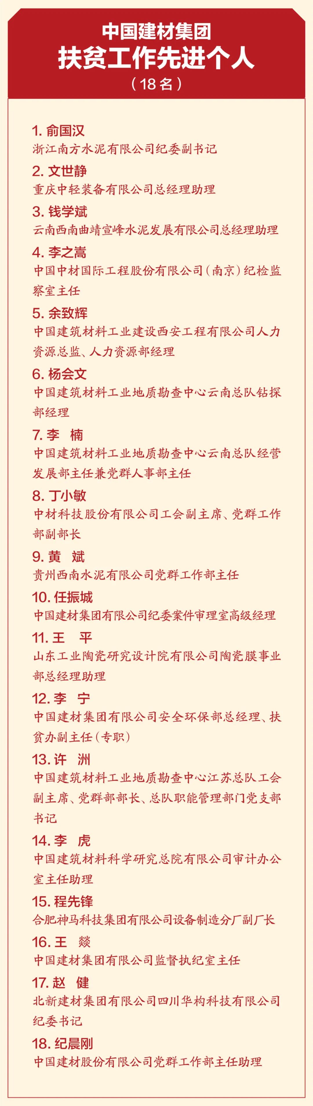 		CA88集团扶贫事情暨援疆援藏事情表扬大会在京召开_CA88要闻_CA88集团有限公司	