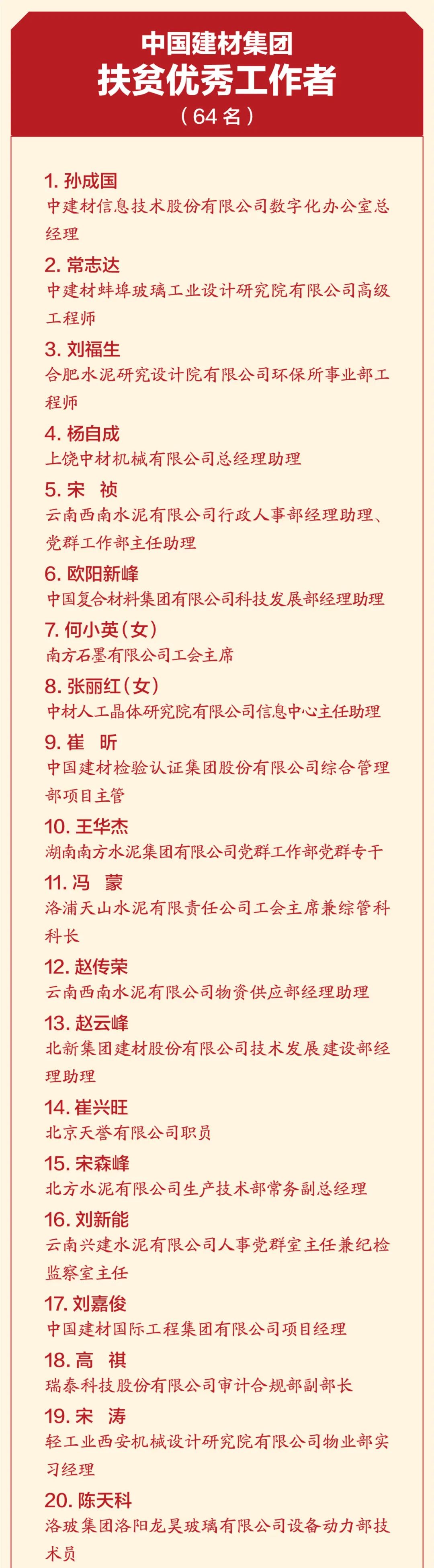 		CA88集团扶贫事情暨援疆援藏事情表扬大会在京召开_CA88要闻_CA88集团有限公司	