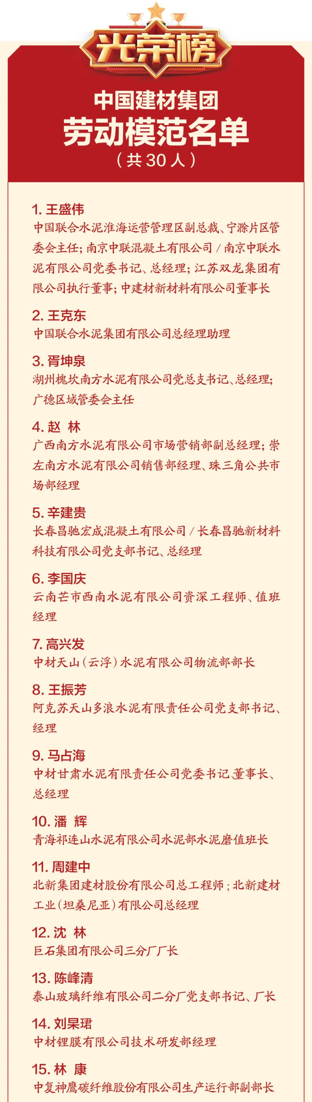 		弘扬劳模精神 引发劳动热情 | CA88集团评选一批劳动模范和先进整体_员工关爱_CA88集团有限公司	