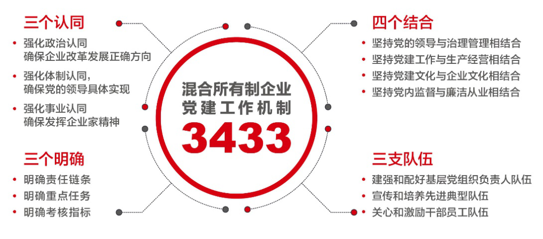 		对话新国企 百年党旗红 | 周育先：深刻明确国之大者，，起劲打造国之大材_要闻_CA88集团有限公司	