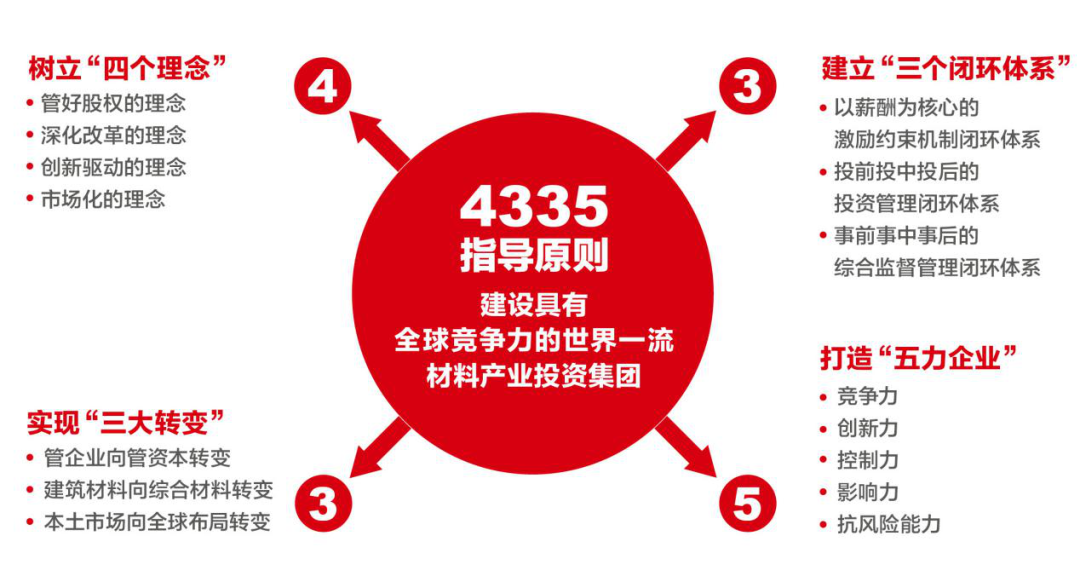 		对话新国企 百年党旗红 | 周育先：深刻明确国之大者，，起劲打造国之大材_要闻_CA88集团有限公司	