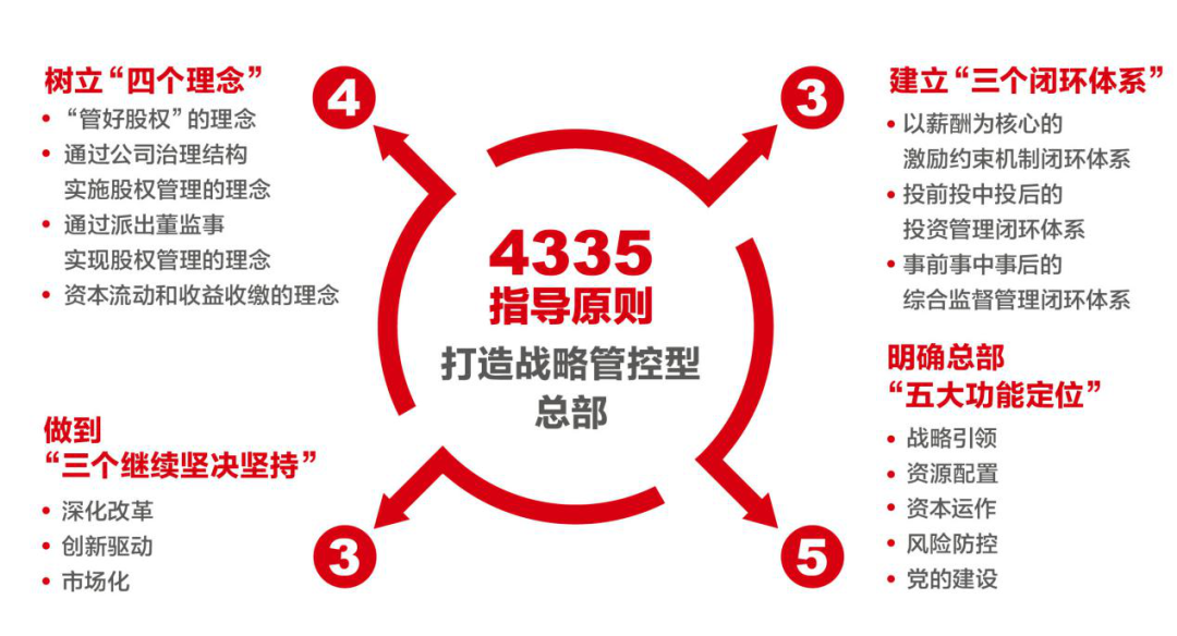 		对话新国企 百年党旗红 | 周育先：深刻明确国之大者，，起劲打造国之大材_要闻_CA88集团有限公司	