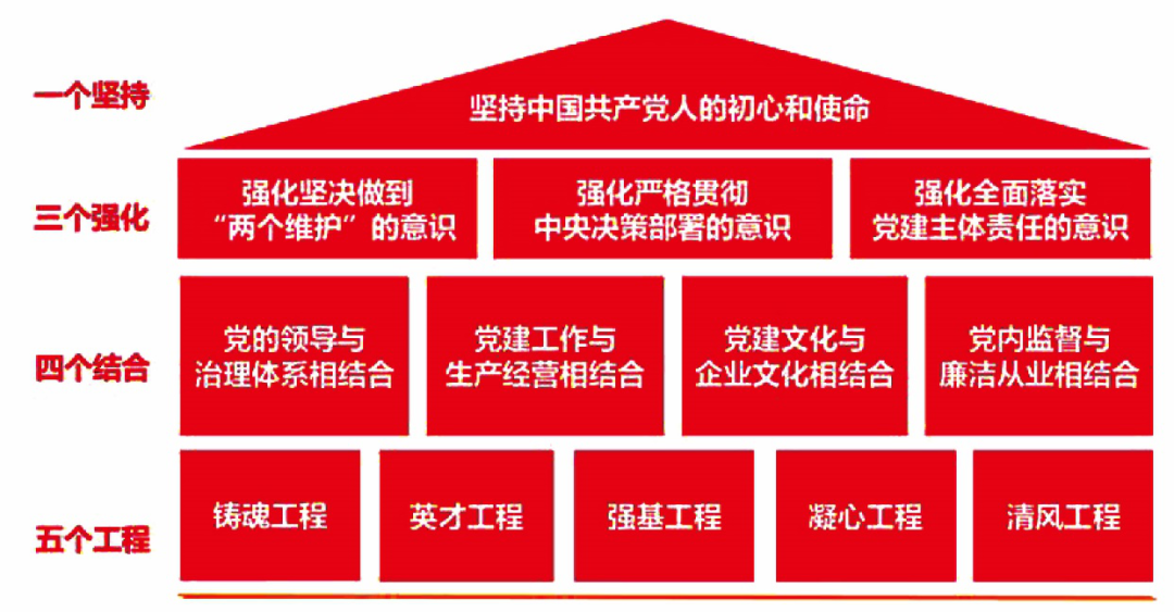 		对话新国企 百年党旗红 | 周育先：深刻明确国之大者，，起劲打造国之大材_要闻_CA88集团有限公司	