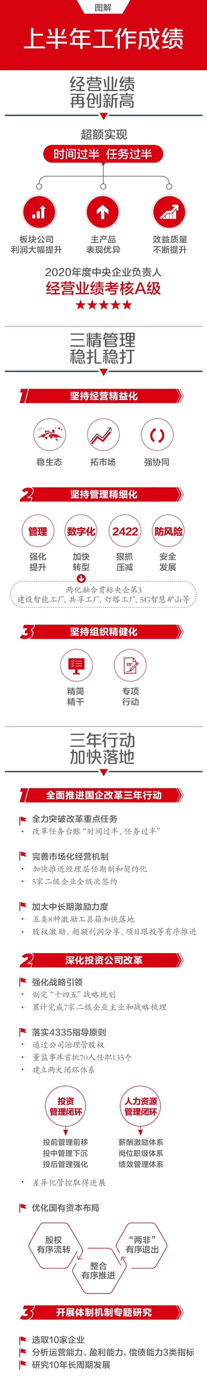 		一图解码CA88集团2021年半年岁情聚会_市场绩效_CA88集团有限公司	