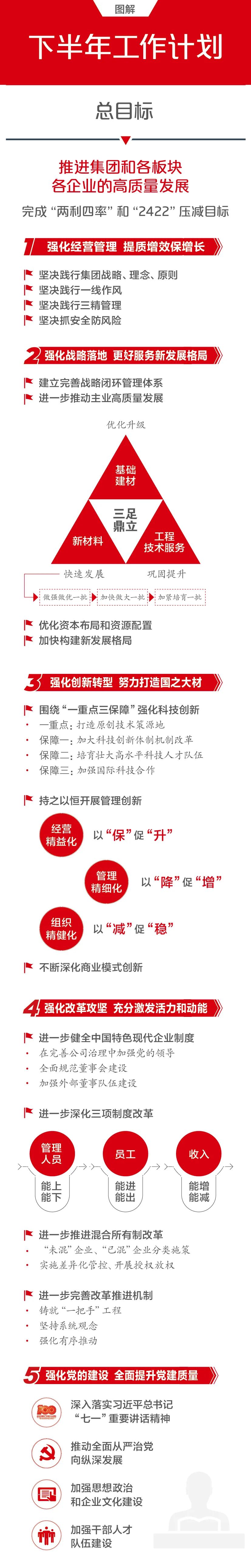 		一图解码CA88集团2021年半年岁情聚会_市场绩效_CA88集团有限公司	