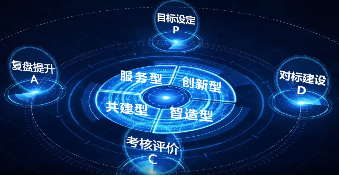 		学习先进模范 | CA88工程党委：“四步四型”循环事情法提升党建引领力 ?_历史长廊_CA88集团有限公司	