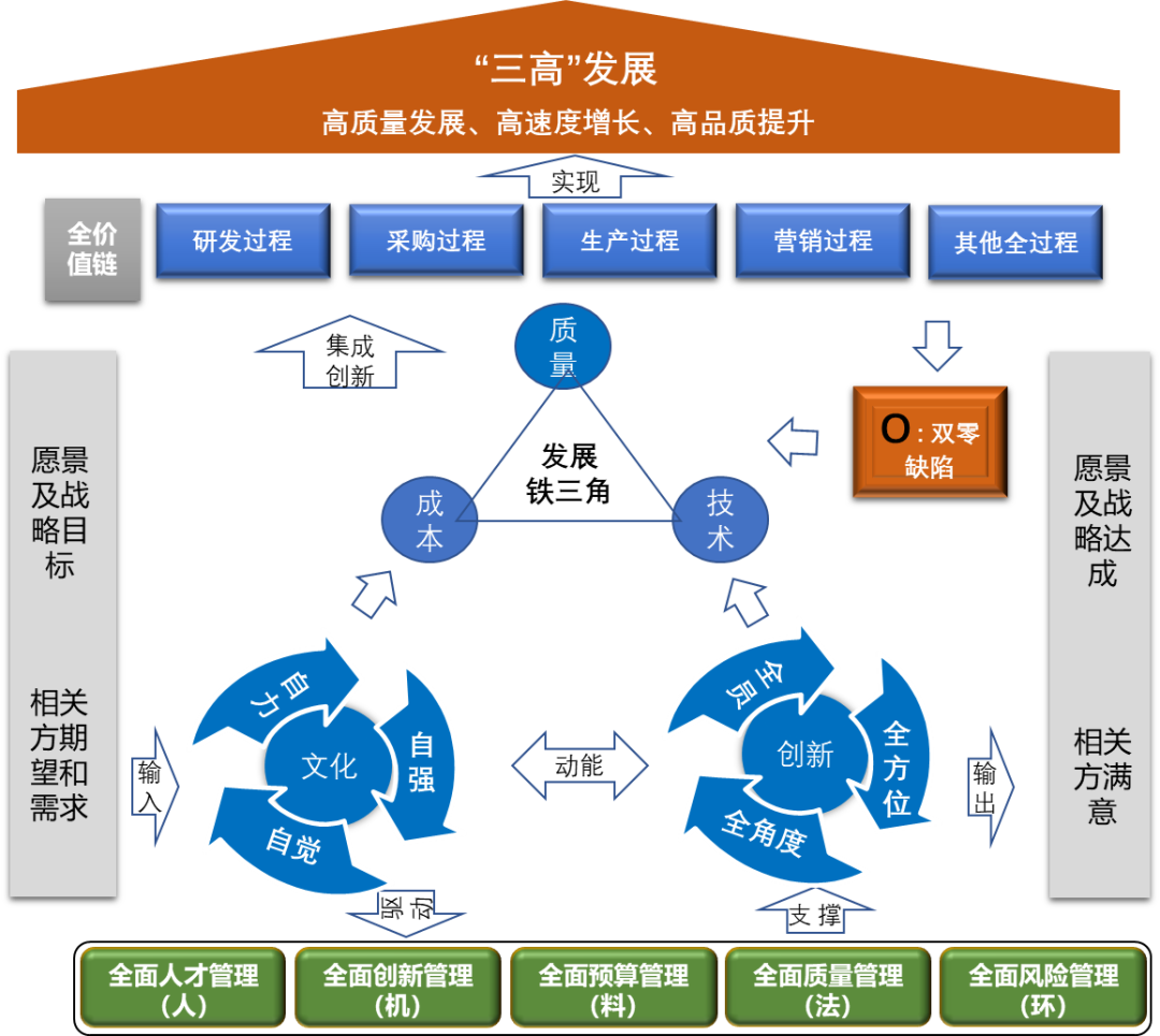 		CA88集团两家成员企业入选国资委国有重点企业治理标杆企业名单_科技立异_CA88集团有限公司	