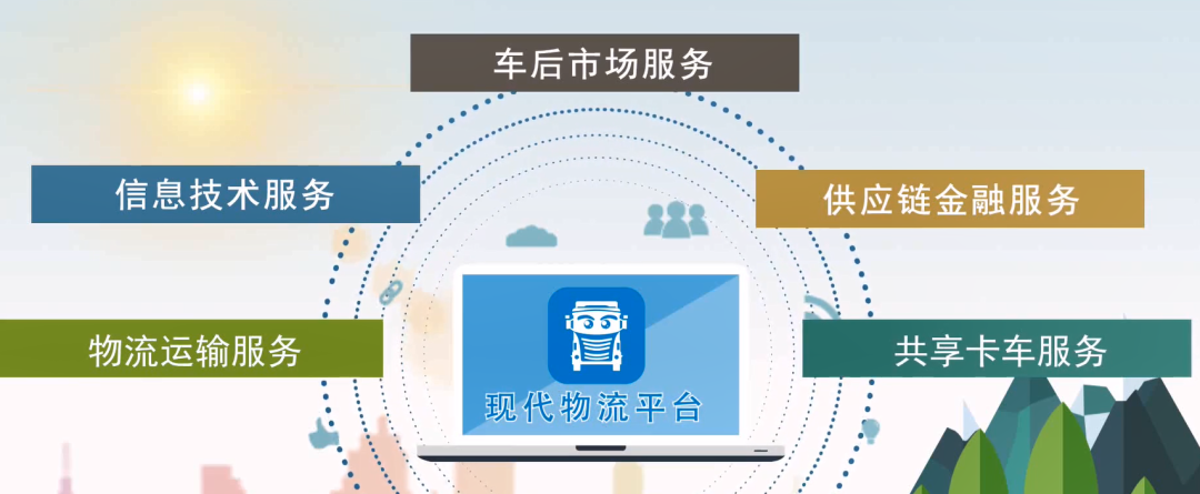		媒体走进中建材 | 人民日报一连两天报道：打造“我找车”智慧物流平台+玻璃平台多措并举节能降耗_历史长廊_CA88集团有限公司	
