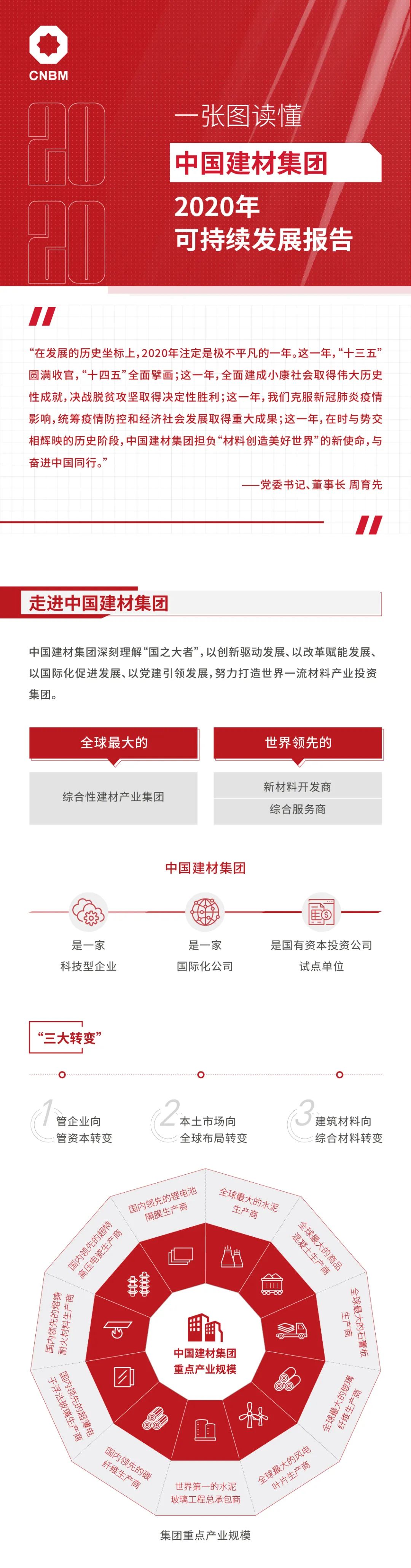 		集团2020可一连生长报告再次获得“五星佳”最高评级！一起来看看吧_责任动态_CA88集团有限公司	