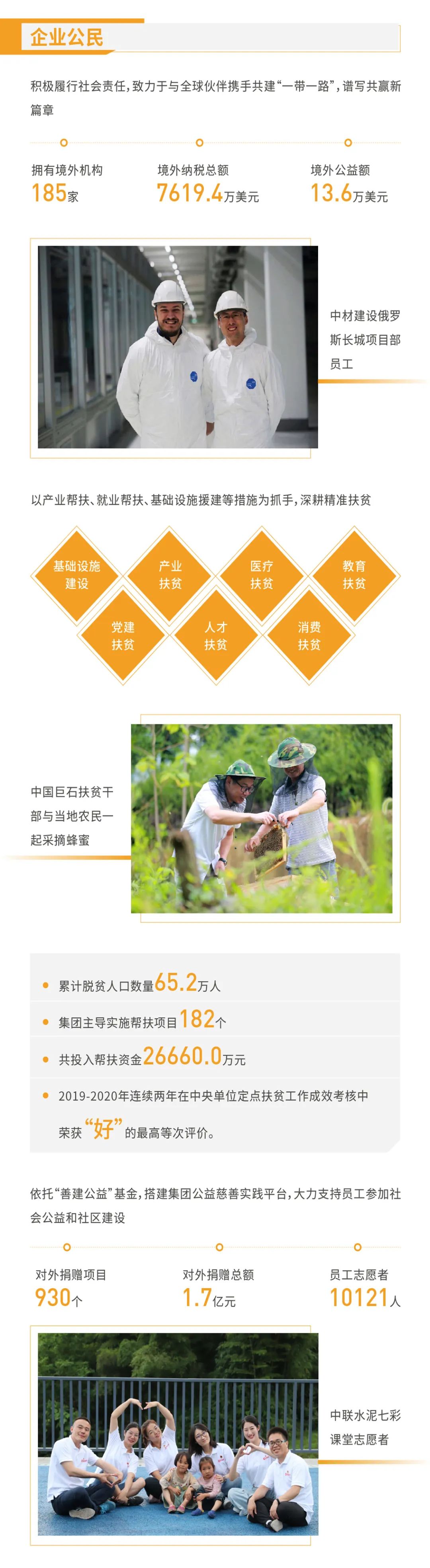 		集团2020可一连生长报告再次获得“五星佳”最高评级！一起来看看吧_责任动态_CA88集团有限公司	