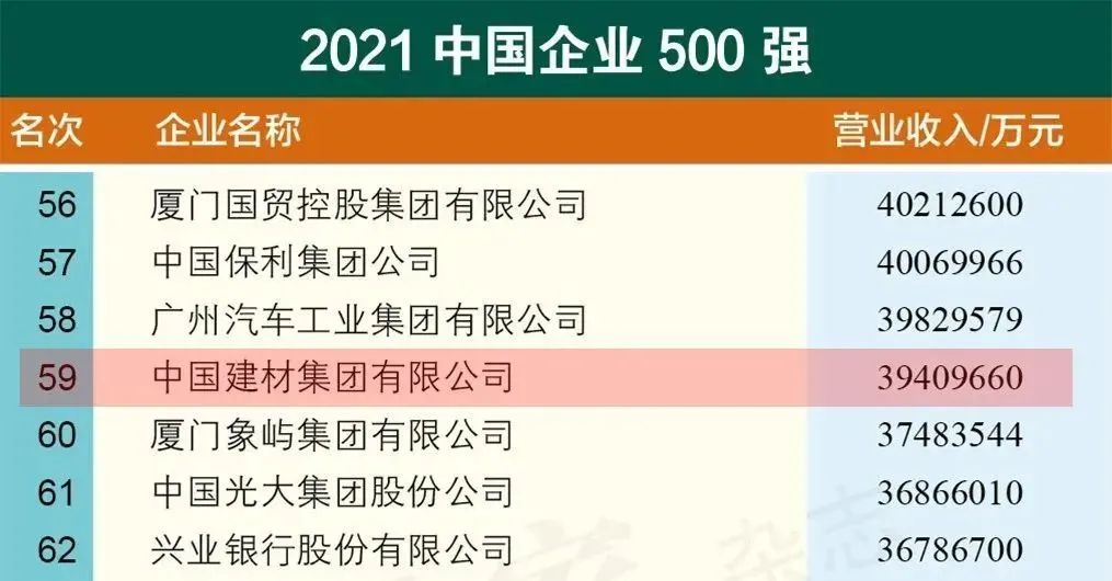 		一大波有影响力的排名宣布，，，，CA88集团入围更多榜单，，，，稳居行业榜首！_责任动态_CA88集团有限公司	