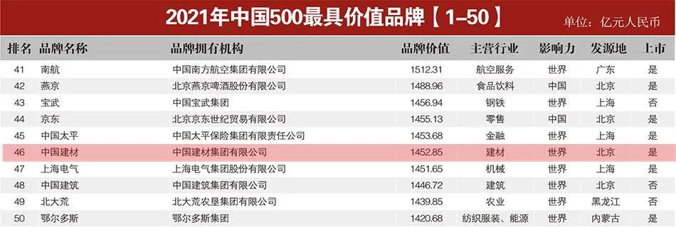		一大波有影响力的排名宣布，，，，CA88集团入围更多榜单，，，，稳居行业榜首！_责任动态_CA88集团有限公司	
