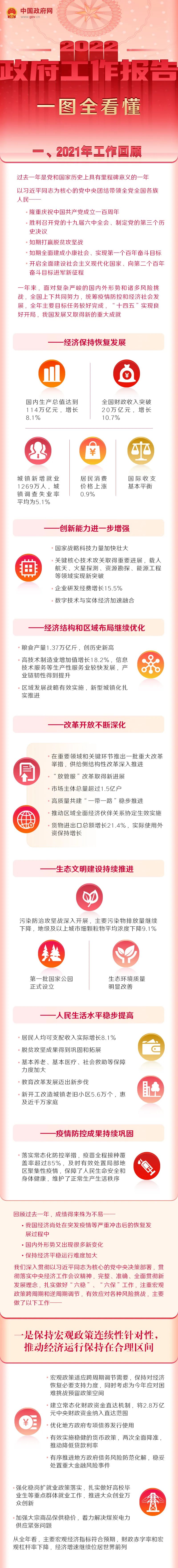		一图读懂2022年《政府事情报告》，，全文学习_国资关注_CA88集团有限公司	