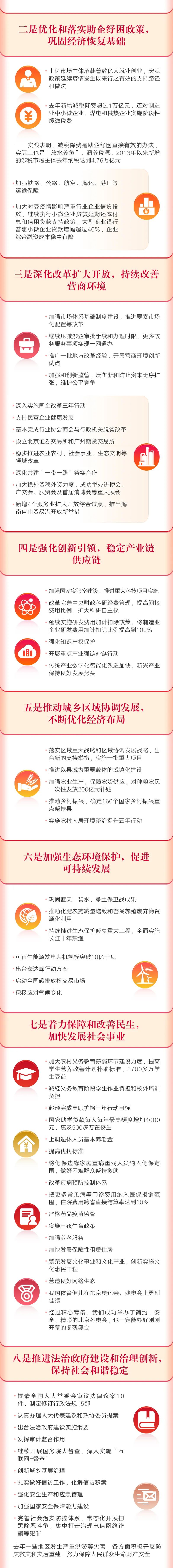 		一图读懂2022年《政府事情报告》，，全文学习_国资关注_CA88集团有限公司	